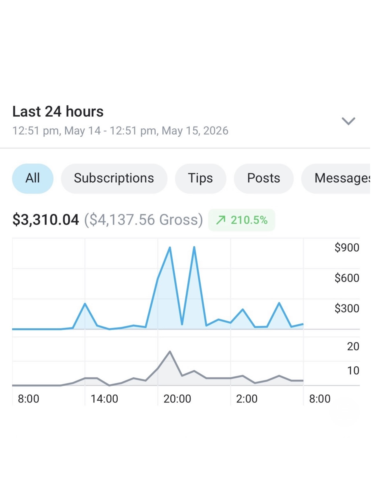 24hr earnings