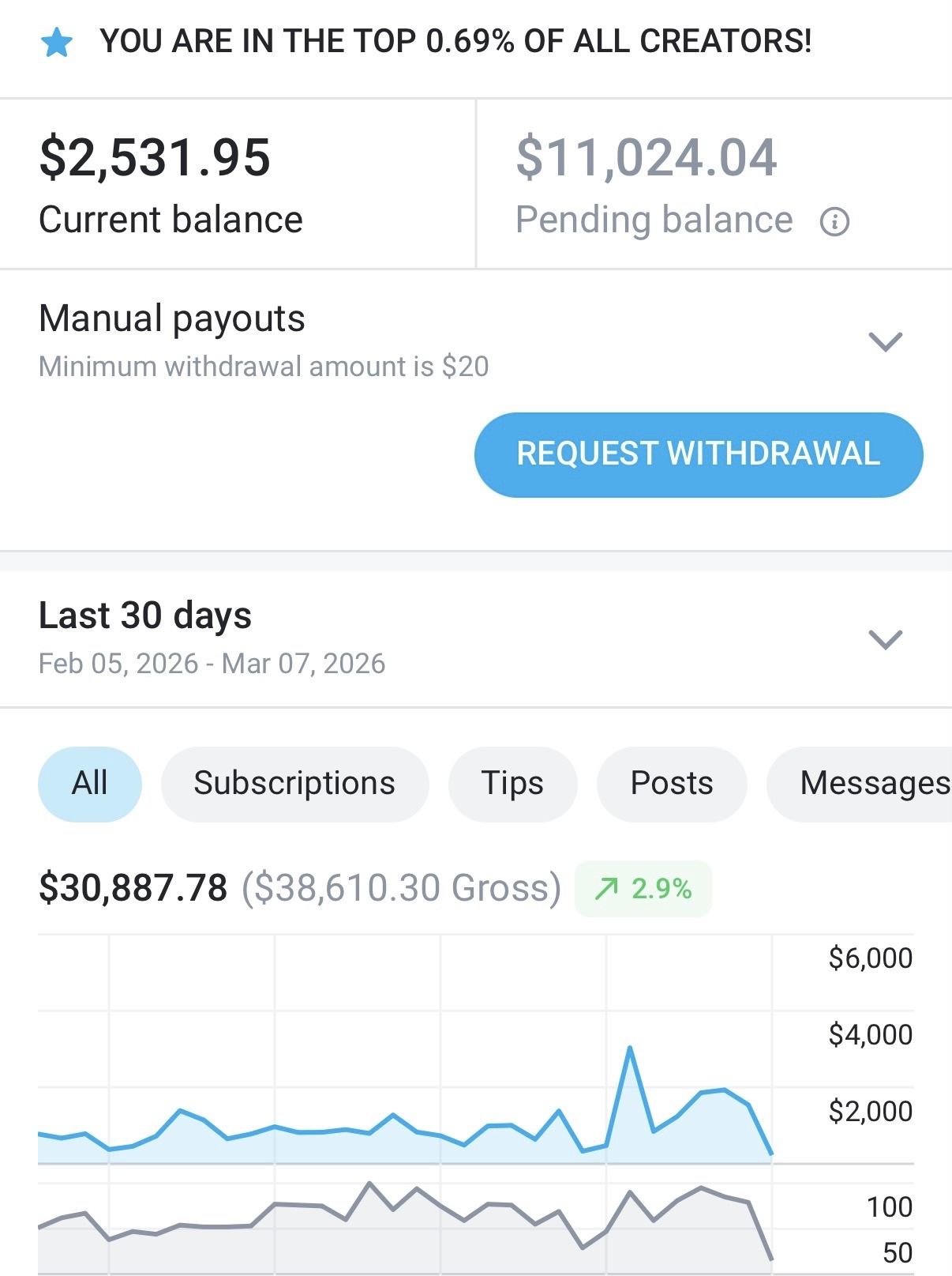 30 day earnings