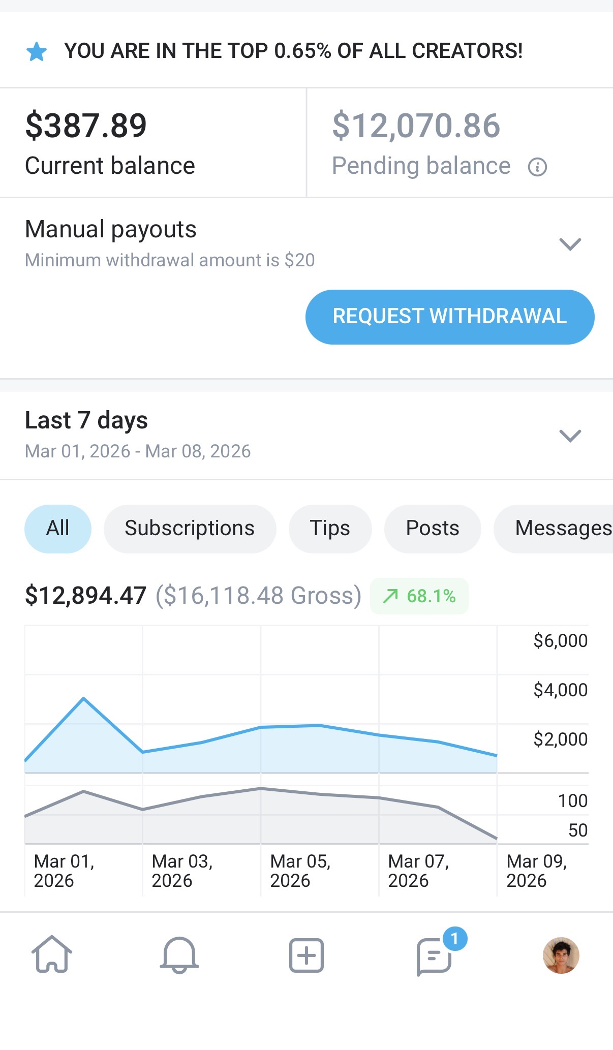 Weekly earnings
