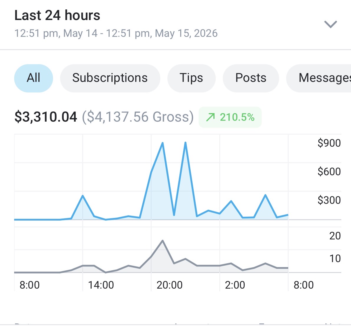 24hr earnings