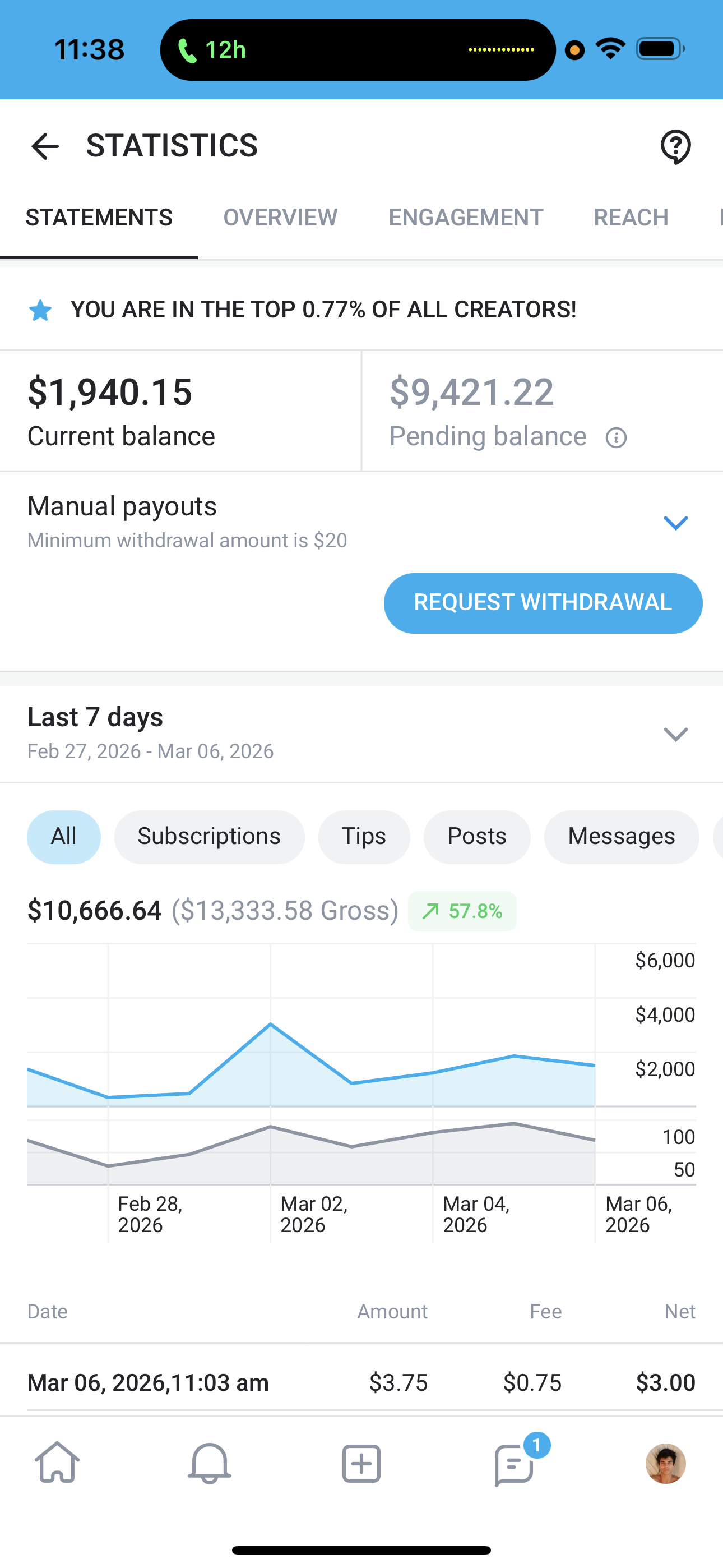 Monthly history